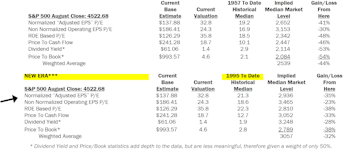Estimating The Downside - September 2021