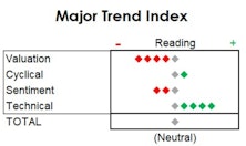MTI - Neutral, And Watching The Fun