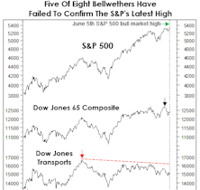 Technicals: A Little More Fractured