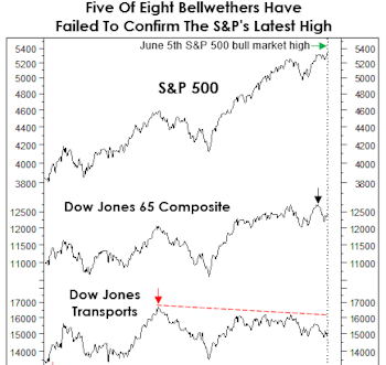 Technicals: A Little More Fractured