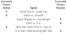 Active/Passive Update: Second Quarter 2026