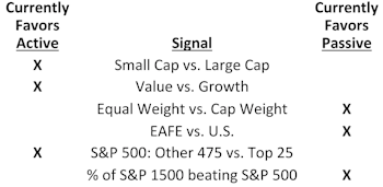 Active/Passive Update: Second Quarter 2026