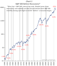 Stock Market Discounting Plenty Of “BAD”