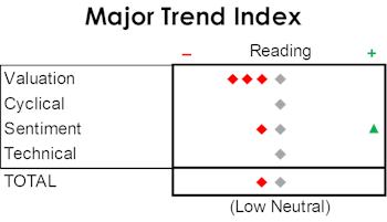MTI: Unimpressed With Bounce