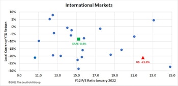 Tactical Tools For A Stronger Dollar 