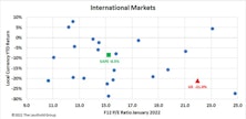 Tactical Tools For A Stronger Dollar