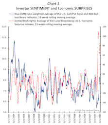 Sentiment Skepticism