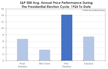 Bulls, Bears, And Boxing