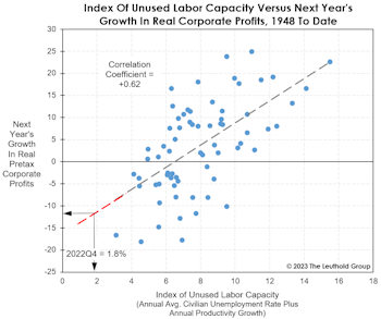 CBO: The Ministry Of Misinformation?