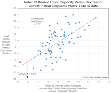 CBO: The Ministry Of Misinformation?