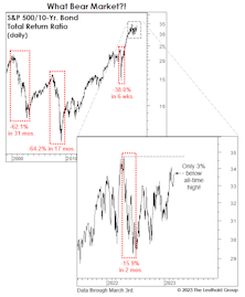 Meanwhile, In “Relative World”...