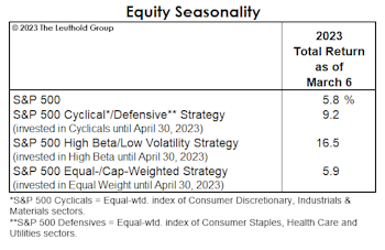Times Are Still Tough For “Timing”