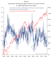 Are The Wealthy Feeling Healthy?