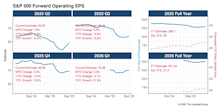 Q2 Results Get More Impressive