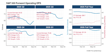 Q2 Results Get More Impressive
