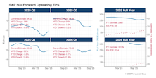 Q2 Results Get More Impressive