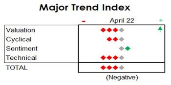 MTI: Rebuffed By The Fed "Call?" 