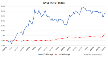Research Preview: Market Narrowness In 2023