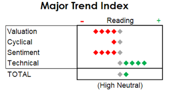 MTI: Sentiment Tug Of War