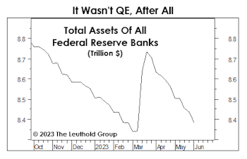 Youthful Rally Already Looks Old