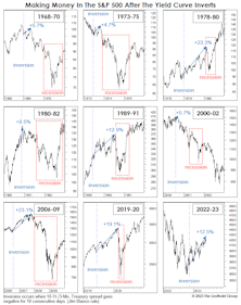 Just A Typical Pre-Recessionary Rally?