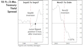 Revisiting The 1966 Forecast Failure