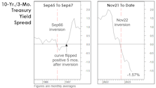 Revisiting The 1966 Forecast Failure