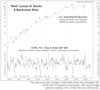 Watching The Wealth Effect