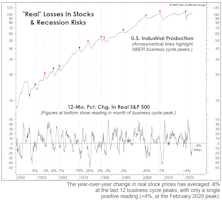 Watching The Wealth Effect