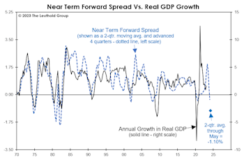 This Curve Threw Us A Curve...