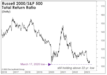 A Look At Where Rate Hikes Are “Working”