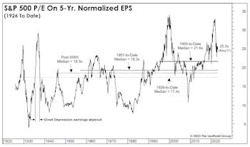A Rear-View Peek At The Future