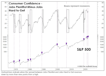 Even The Labor Market Looks Recessionary