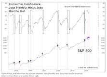 Even The Labor Market Looks Recessionary