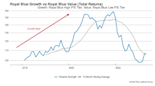 Growth vs. Value vs. Cyclicals
