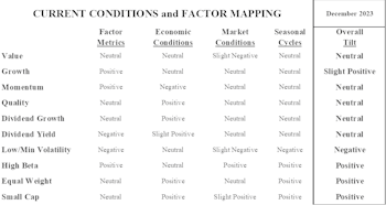Factor Performance And Interest Rates