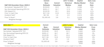 Estimating the Downside - January 2023