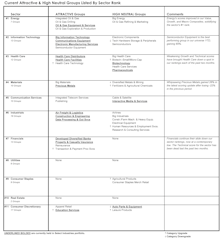 Leuthold Portfolios Update - April 2026