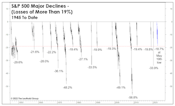 A Market That Defies Description