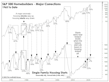 The Housing Market Is A Trip!