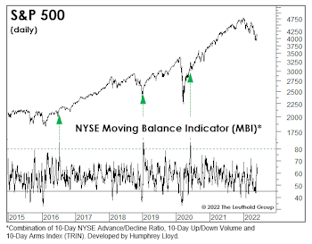 Nothing Close To A “Thrust”