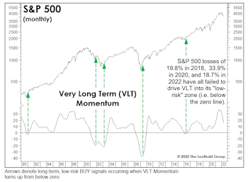 Down, But Hardly “Oversold”