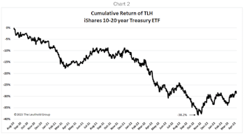 The Return Of Returns