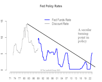 Not All Fed Pauses Are Equal