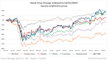  Valuing The Experiential Reopening