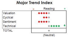 MTI: Volatile Rotation and Political Chaos