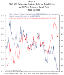 Bonds Race The Stock Cars!