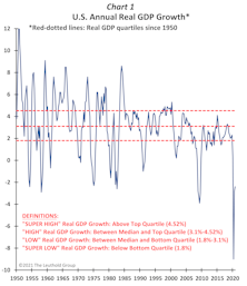 What Matters Is The “Mix”