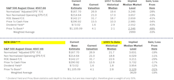 Estimating the Downside - September 2023