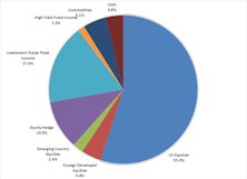 Tactical Asset Allocation Portfolios - November 2020
